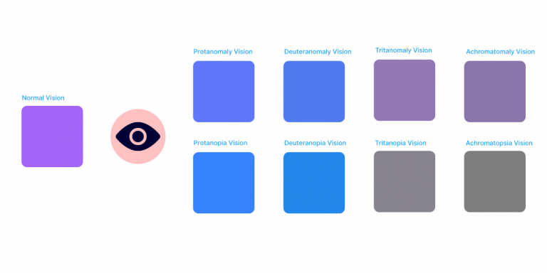Free Color Blind Figma Plugin | Figma Elements