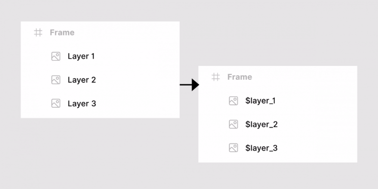 Free Layer Names Transform Figma Plugin | Figma Elements