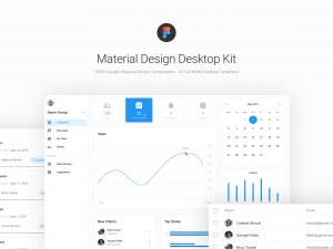 Android Dashboard UI Kit - Free Figma Resource | Figma Elements