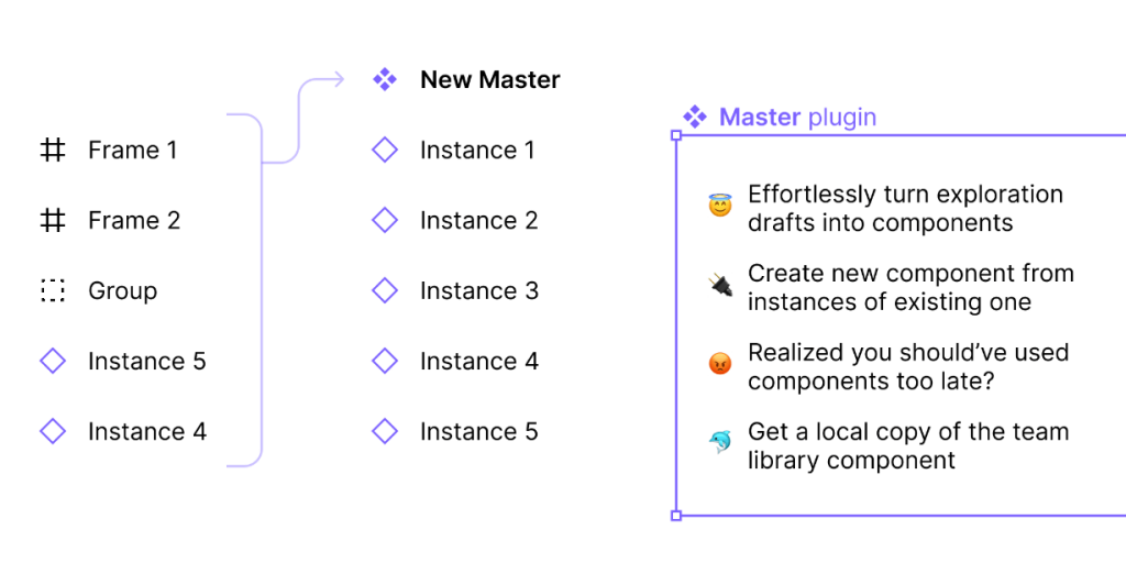 Free Master Figma Plugin | Figma Elements