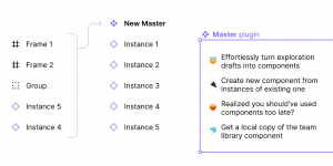 Free Master Figma Plugin | Figma Elements