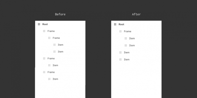 Free Remove Redundant Frames Figma Plugin | Figma Elements