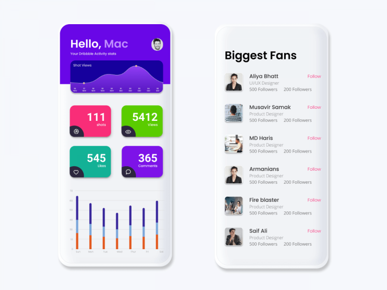 Dribbble Stats Dashboard - Free Figma Resource | Figma Elements