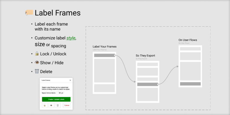 Free Label Frames Figma Plugin | Figma Elements
