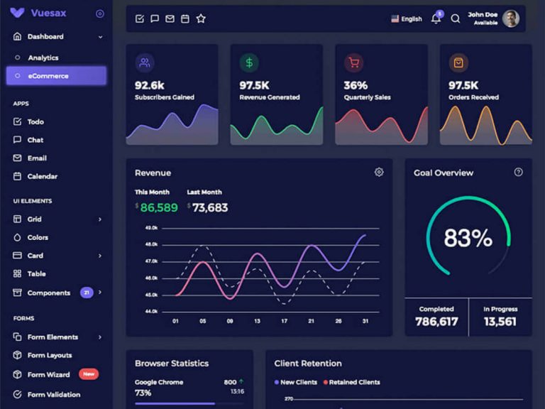 Figma Admin Dashboard Template