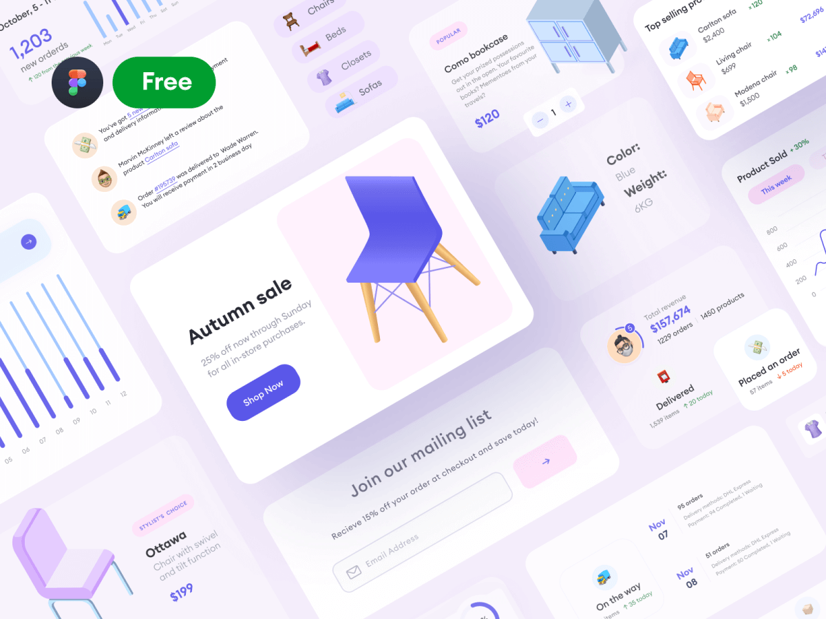 E-Commerce Components Figma UI Kit