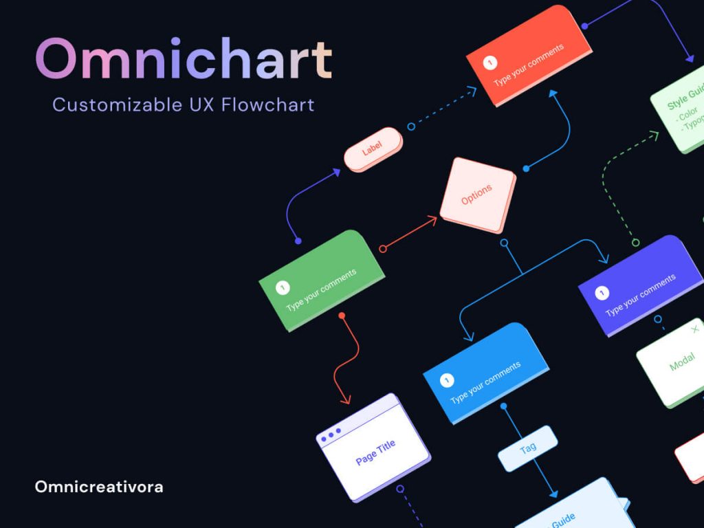 Omnichart - Customizable UX Flow Chart Figma