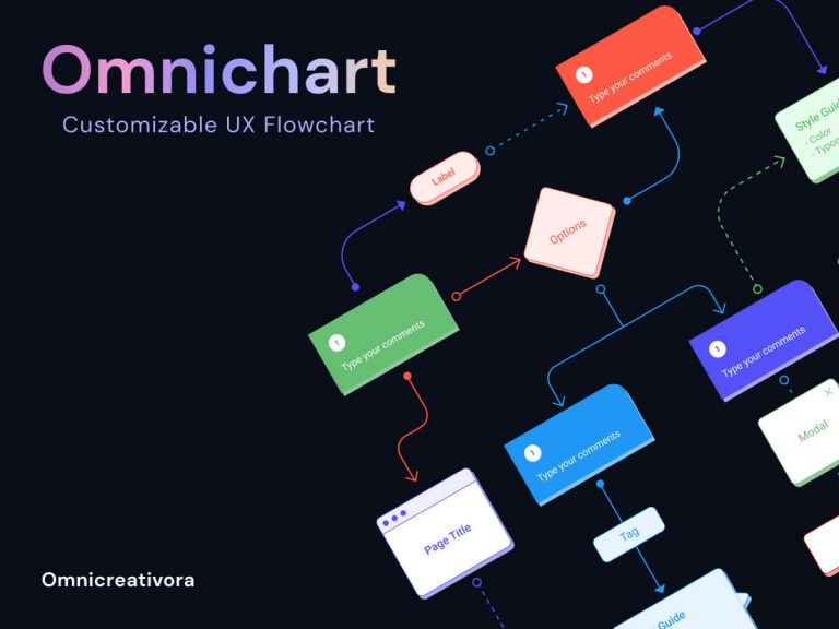 Omnichart - UX Flow Chart - Free Figma Resource | Figma Elements