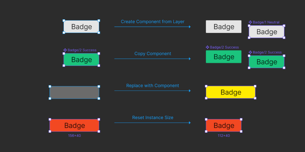 Free Component Utilities Figma Plugin | Figma Elements