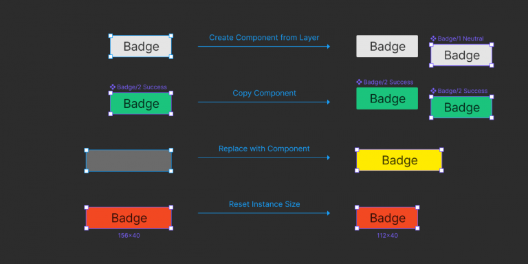 Free Component Utilities Figma Plugin | Figma Elements
