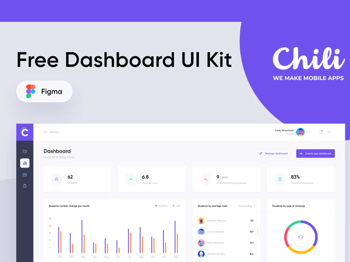 Online Courses Dashboard UI Kit