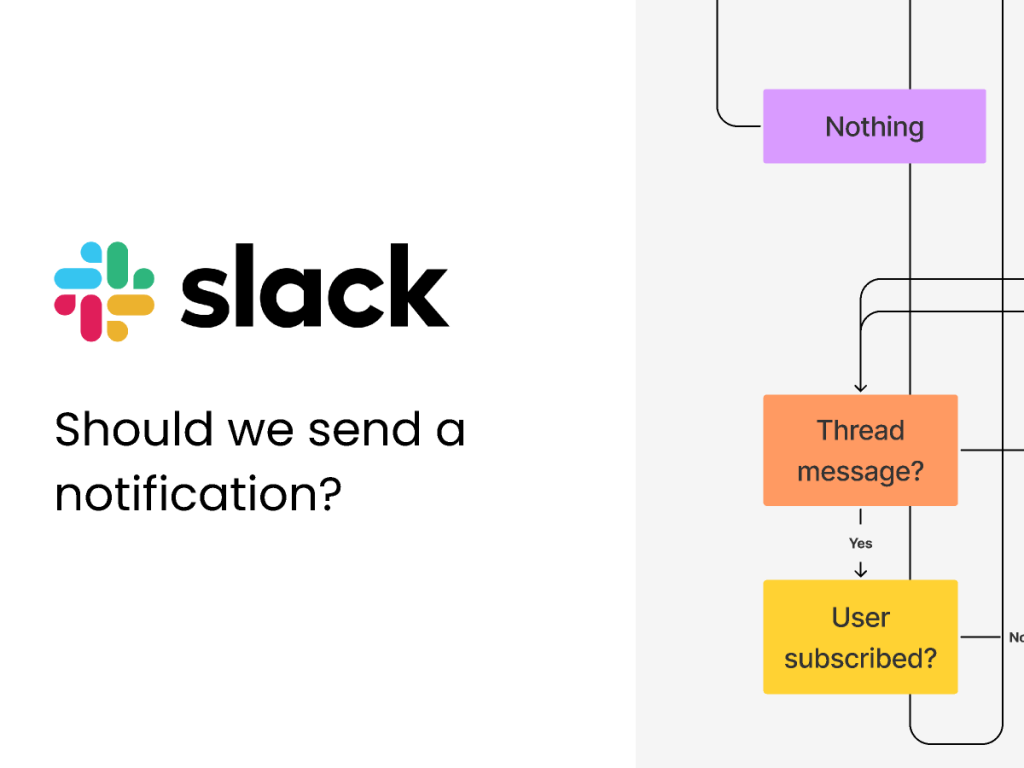 Slack Notifications Guide Free Figma Resource Figma Elements
