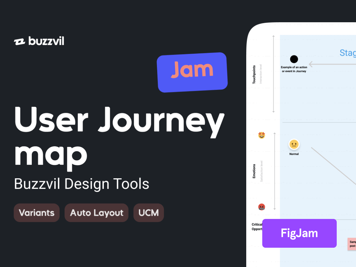 user journey templates figma