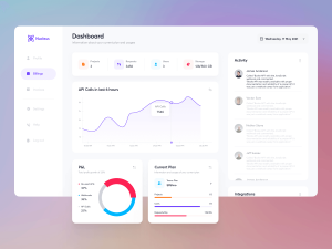 Modern Dashboard Design - Free Figma Resource | Figma Elements