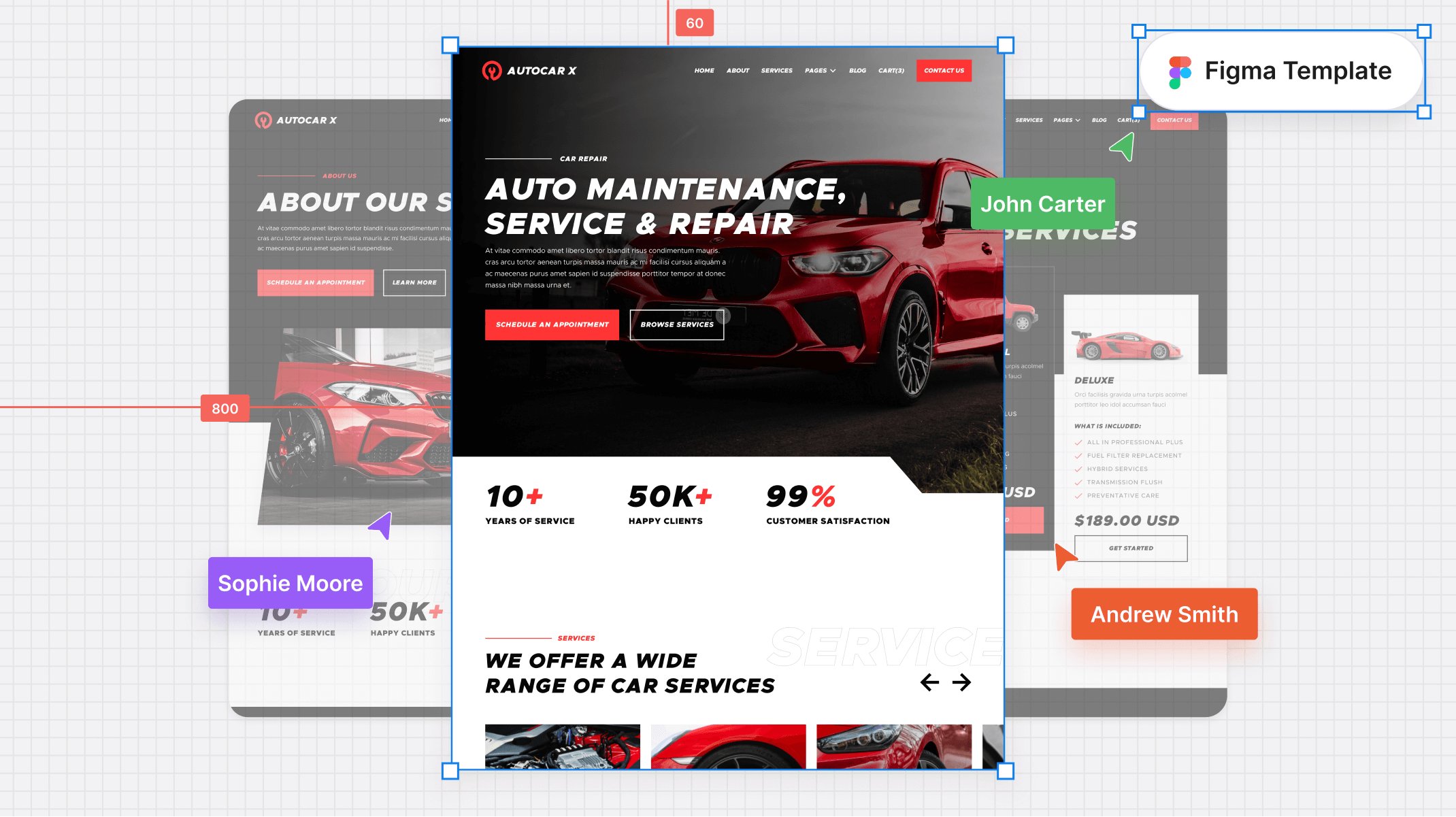 Automotive Figma Template