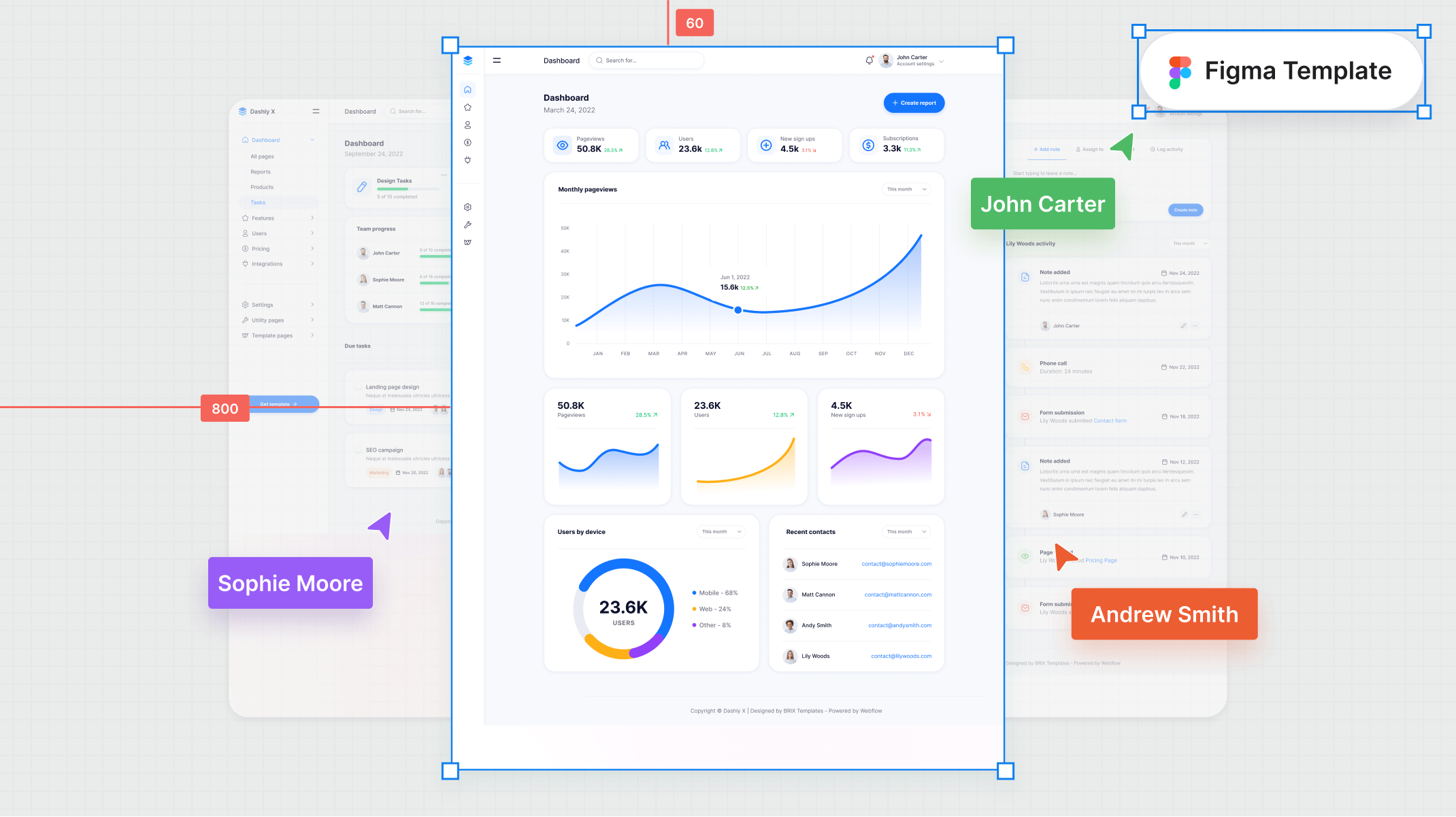 Dashboard Figma Template