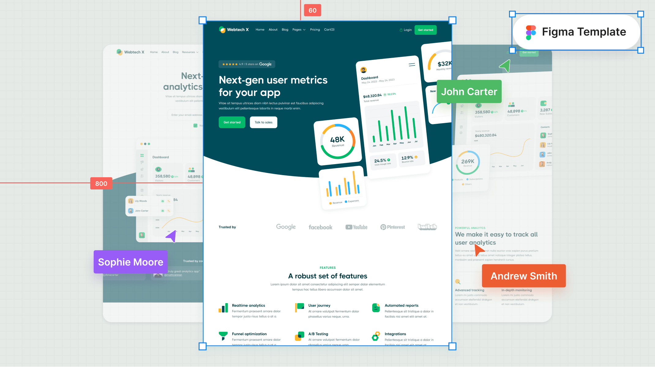 Enterprise SaaS Figma Template