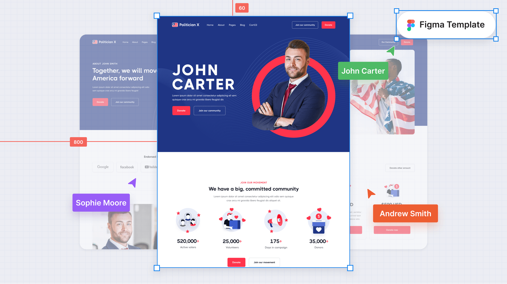 Political Figma Template