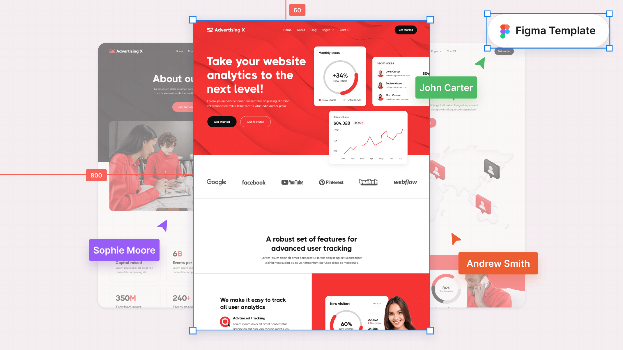 Modern SaaS Startup Figma Template