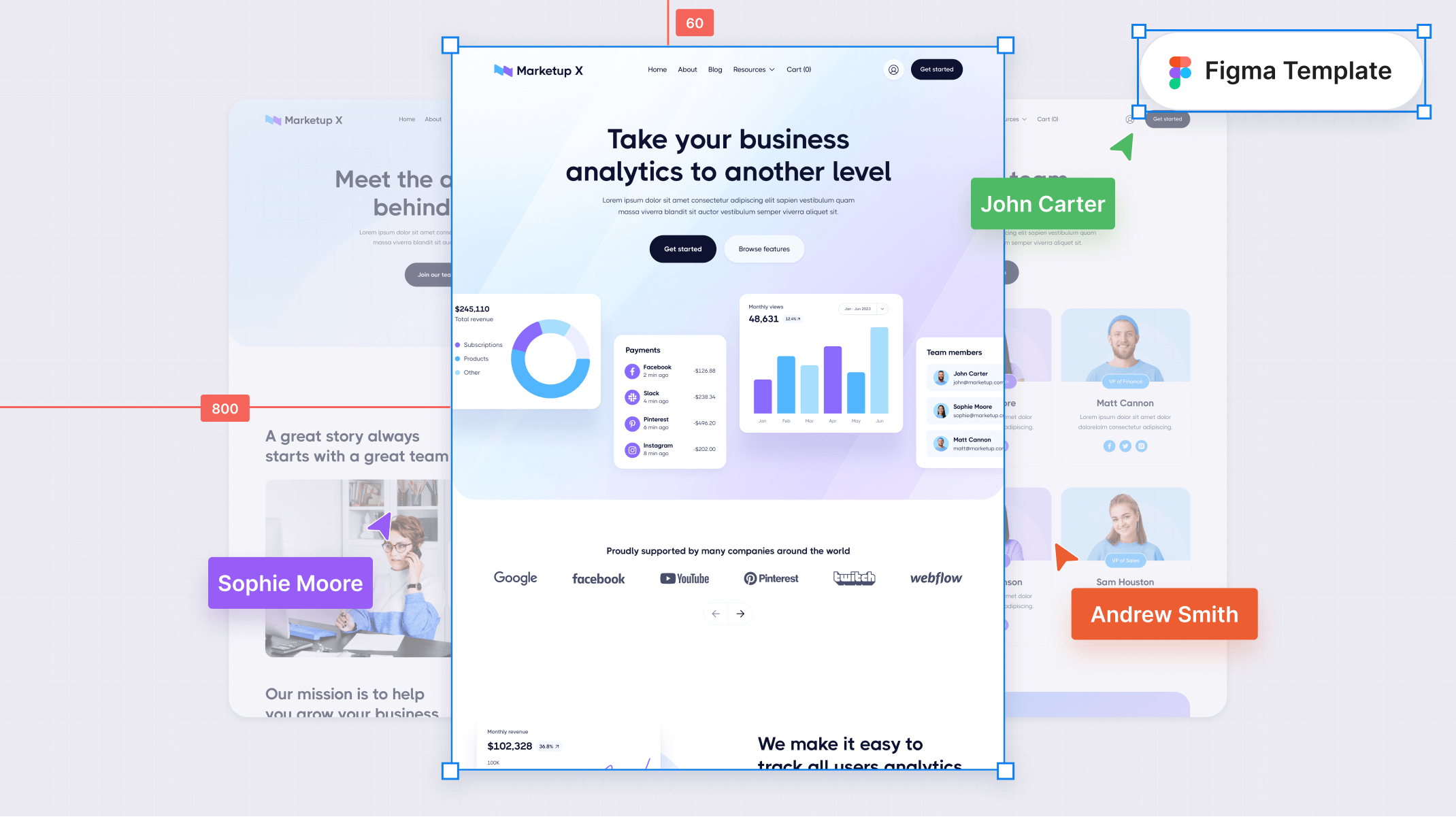 SaaS & Technology Figma Template