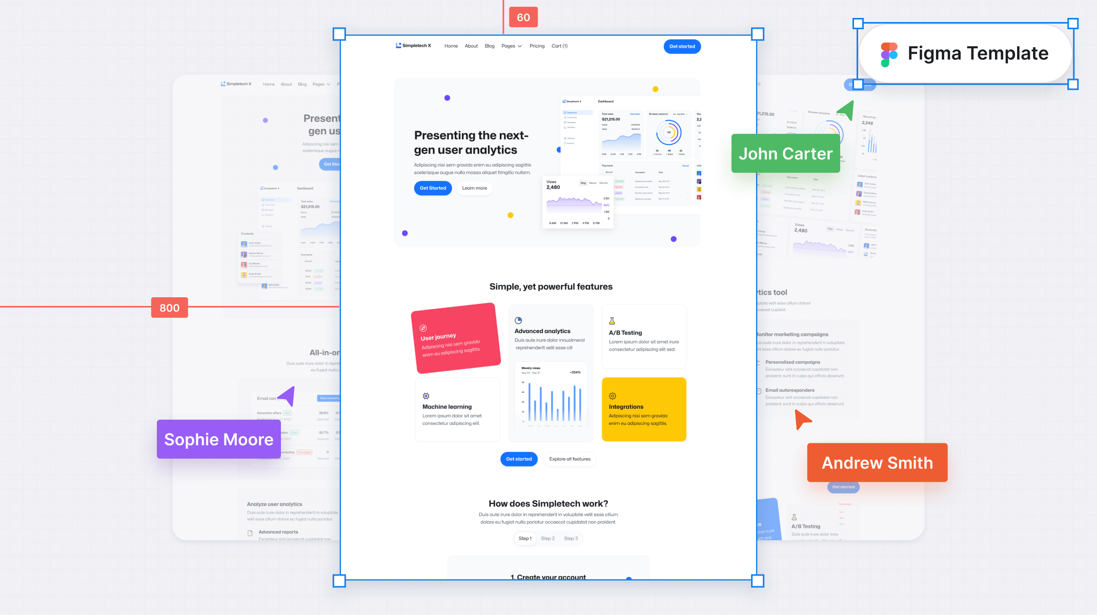 Technology SaaS Figma Template