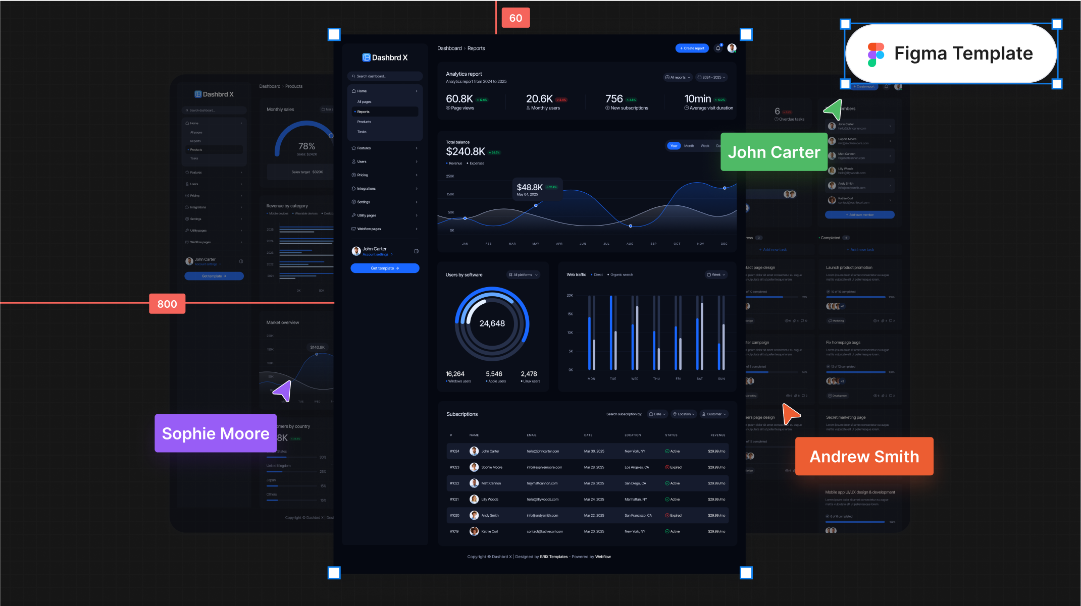 Dashboard Dark Mode Figma Template