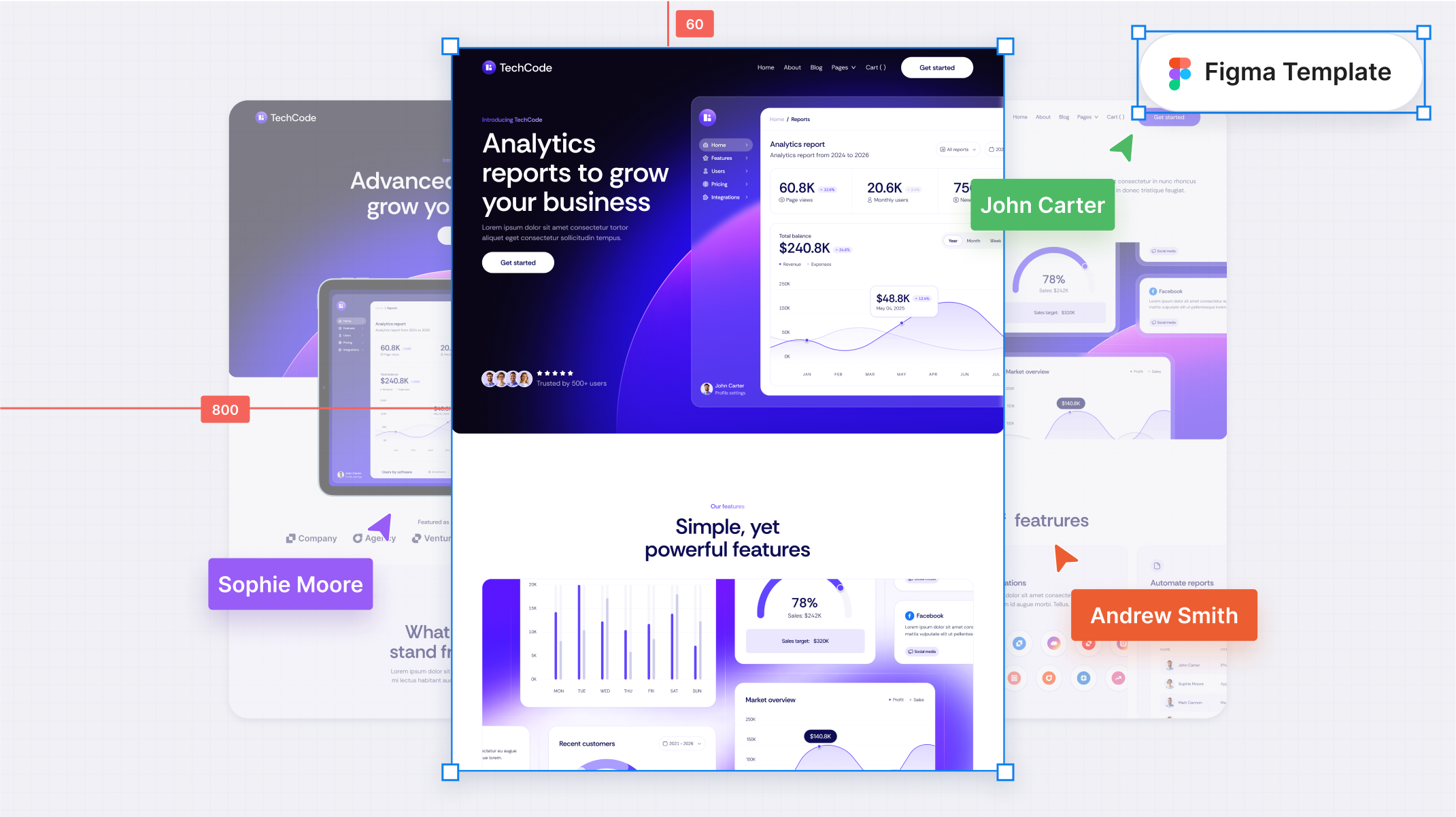 SaaS Tech Figma Template