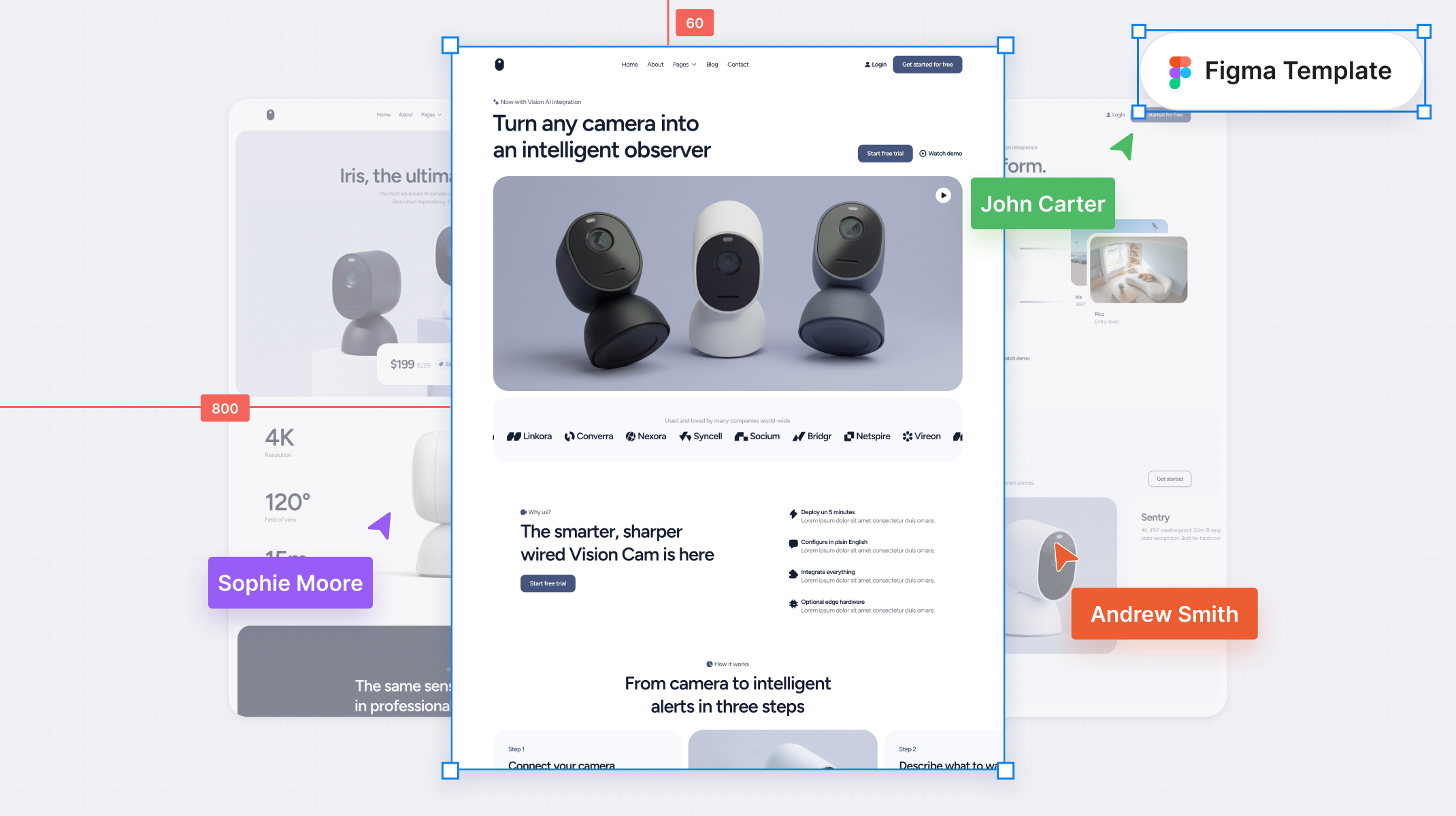 IoT Figma Template