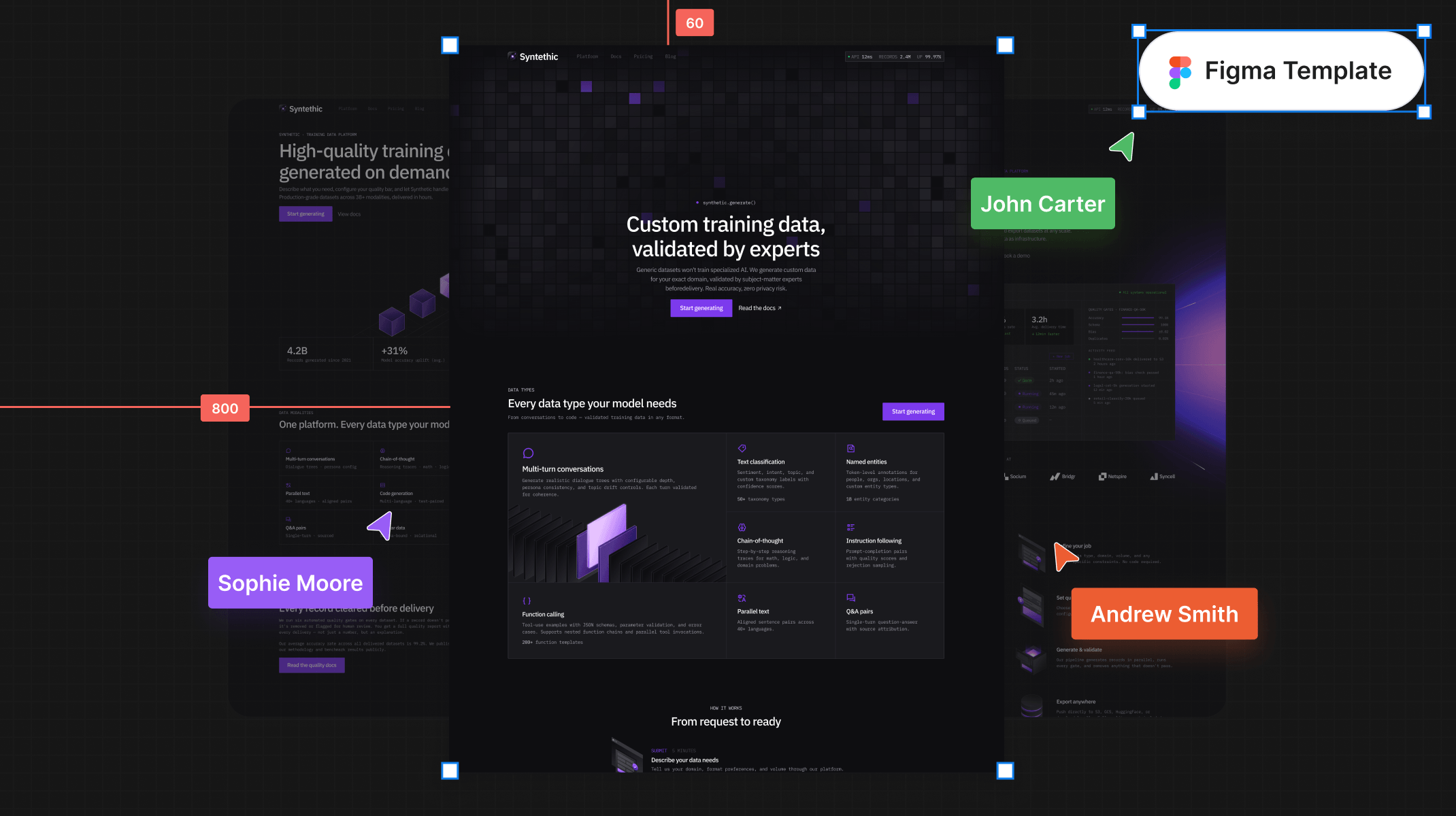 AI Platform Figma Template